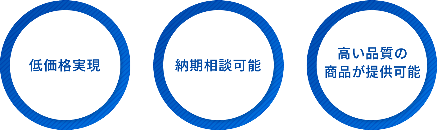 低価格実現、納期相談可能、高い品質の商品が提供可能