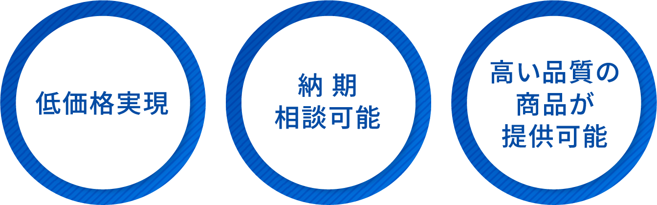 低価格実現、納期相談可能、高い品質の商品が提供可能